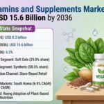 Vegan Vitamins and Supplements Market to Double to USD 15.6 Billion by 2036 3 Vegan Vitamins and Supplements Market to Double to USD 15.6 Billion by 2036