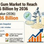 Xanthan Gum Market to Reach USD 2.86 Billion by 2036