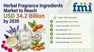 Herbal Fragrance Ingredients Market to Reach USD 34.2 Billion by 2035