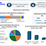 Gamma Knife Market Investment Opportunities Driven by Advanced Cancer Care Solutions 2032 3 Gamma Knife Market Investment Opportunities Driven by Advanced Cancer Care Solutions 2032