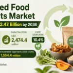Upcycled Food Products Market to Reach USD 2.47 Billion by 2036 3 Upcycled Food Products Market to Reach USD 2.47 Billion by 2036