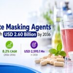 Aftertaste Masking Agents Market to Reach USD 2.60 Billion by 2036 3 Aftertaste Masking Agents Market to Reach USD 2.60 Billion by 2036