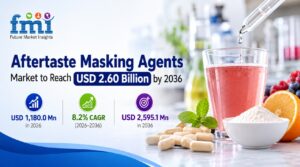 Aftertaste Masking Agents Market to Reach USD 2.60 Billion by 2036 1 Aftertaste Masking Agents Market to Reach USD 2.60 Billion by 2036