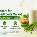 Bitter Blockers for Plant-Based Foods Market to Reach USD 2.17 Billion by 2036 3 Bitter Blockers for Plant-Based Foods Market to Reach USD 2.17 Billion by 2036