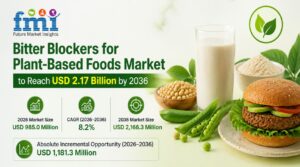 Bitter Blockers for Plant-Based Foods Market to Reach USD 2.17 Billion by 2036