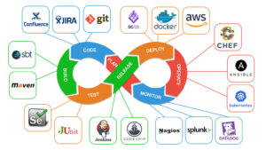 What is DevOps? Explore the Best DevOps Courses in Pune and Mumbai 1 What is DevOps? Explore the Best DevOps Courses in Pune and Mumbai