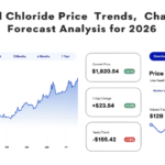 Polyvinyl Chloride Prices