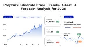Polyvinyl Chloride Prices Show Slight Decline in Q2 2026