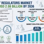 UK Acidity Regulators Market