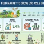 Poultry Feed Market