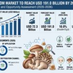 Mushroom Market