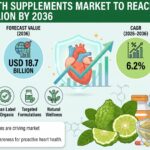 Heart Health Supplements Market