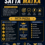 Ultimate Guide to Checking BOSS MATKA, KALYAN MATKA and Latest Satta Matka Result Online 3 Ultimate Guide to Checking BOSS MATKA, KALYAN MATKA and Latest Satta Matka Result Online