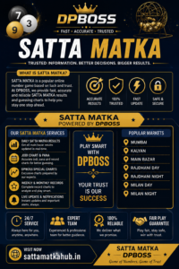 Ultimate Guide to Checking BOSS MATKA, KALYAN MATKA and Latest Satta Matka Result Online 1 Ultimate Guide to Checking BOSS MATKA, KALYAN MATKA and Latest Satta Matka Result Online