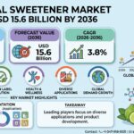 Artificial Sweetener Market to Reach USD 15.6 Billion by 2036 3 Artificial Sweetener Market to Reach USD 15.6 Billion by 2036