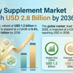 Fertility Supplement Market to Reach USD 2.8 Billion by 2036