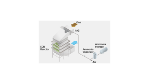 Modernizing Thermal Power Generation: Integrating Advanced Emission Control Systems for Sustainable Energy Operations 1 Modernizing Thermal Power Generation: Integrating Advanced Emission Control Systems for Sustainable Energy Operations