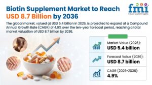 Biotin Supplement Market to Reach USD 8.7 Billion by 2036 1 Biotin Supplement Market to Reach USD 8.7 Billion by 2036
