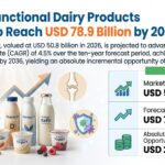 Functional Dairy Products Market