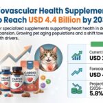 Pet Cardiovascular Health Supplement Market