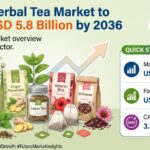 Herbal Tea Market