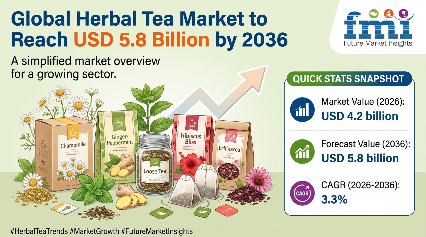 Herbal Tea Market
