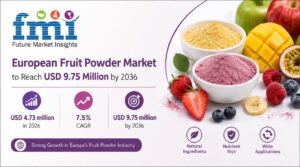 European Fruit Powder Market to Reach USD 9.75 Million by 2036 1 European Fruit Powder Market to Reach USD 9.75 Million by 2036