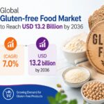 Gluten free Food Market