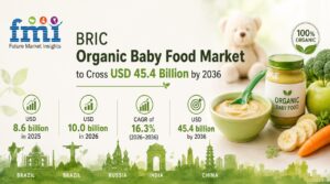 BRIC Organic Baby Food Market to Cross USD 45.4 Billion by 2036 1 BRIC Organic Baby Food Market to Cross USD 45.4 Billion by 2036