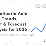 Hydrofluoric Acid Prices