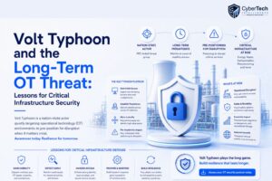 Volt Typhoon and the Long-Term OT Threat: Lessons for Critical Infrastructure Security 1 Volt Typhoon and the Long-Term OT Threat: Lessons for Critical Infrastructure Security