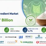 Prebiotic Ingredient Market