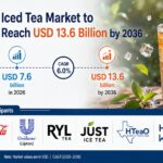 Iced Tea Market