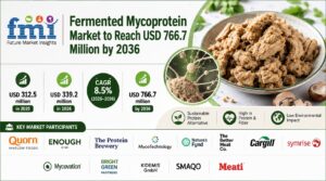 Global Fermented Mycoprotein Market to Reach USD 766.7 Million by 2036