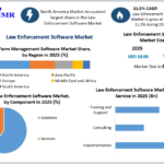 Law Enforcement Software Market