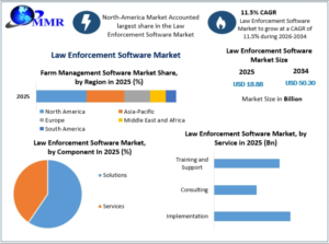 Law Enforcement Software Market Data Analytics and Intelligent Policing Solutions Outlook 2034 1 Law Enforcement Software Market Data Analytics and Intelligent Policing Solutions Outlook 2034