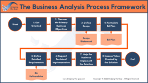 Business Analytics Institute in Delhi for Building Competitive Skills in Business Analytics, Independence Day Offer 2026, Get Free ETL Tool Alteryx, Prompt Engineering & Gen AI Skills with Microsoft Certification Support by SLA Consultants India 1 Business Analytics Institute in Delhi for Building Competitive Skills in Business Analytics, Independence Day Offer 2026, Get Free ETL Tool Alteryx, Prompt Engineering & Gen AI Skills with Microsoft Certification Support by SLA Consultants India