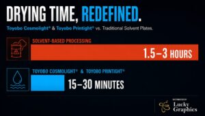 Shaving Hours Off Prepress: How Lucky Graphics Optimizes Pressroom Throughput 1 Shaving Hours Off Prepress: How Lucky Graphics Optimizes Pressroom Throughput