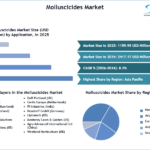 Rising Horticulture Yield Risks Power $2.41B Molluscicide Demand 8 Rising Horticulture Yield Risks Power $2.41B Molluscicide Demand
