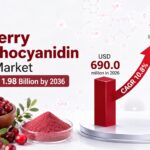 Cranberry Proanthocyanidin Extract Market