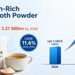 Collagen Rich Bone Broth Powder Market