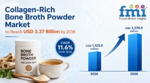 Collagen-Rich Bone Broth Powder Market to Reach USD 3.37 Billion by 2036 1 Collagen-Rich Bone Broth Powder Market to Reach USD 3.37 Billion by 2036