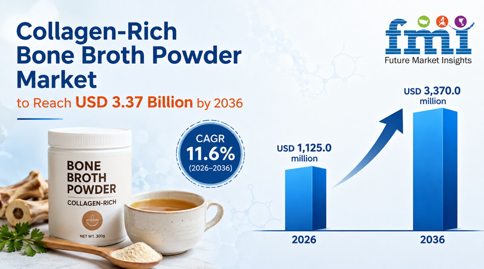Collagen Rich Bone Broth Powder Market