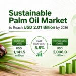 Sustainable Palm Oil Market