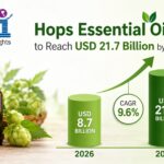 Hops Essential Oil Market