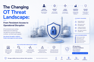 The Changing OT Threat Landscape: From Persistent Access to Operational Disruption