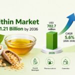 Global Soy Lecithin Market to Reach USD 1.21 Billion by 2036