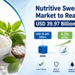 Global Nutritive Sweetener Market to Reach USD 39.97 Billion by 2036 4 Global Nutritive Sweetener Market to Reach USD 39.97 Billion by 2036