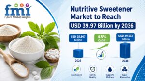 Global Nutritive Sweetener Market to Reach USD 39.97 Billion by 2036