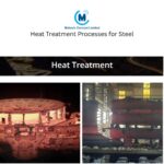 Heat Treatment Processes for Steel